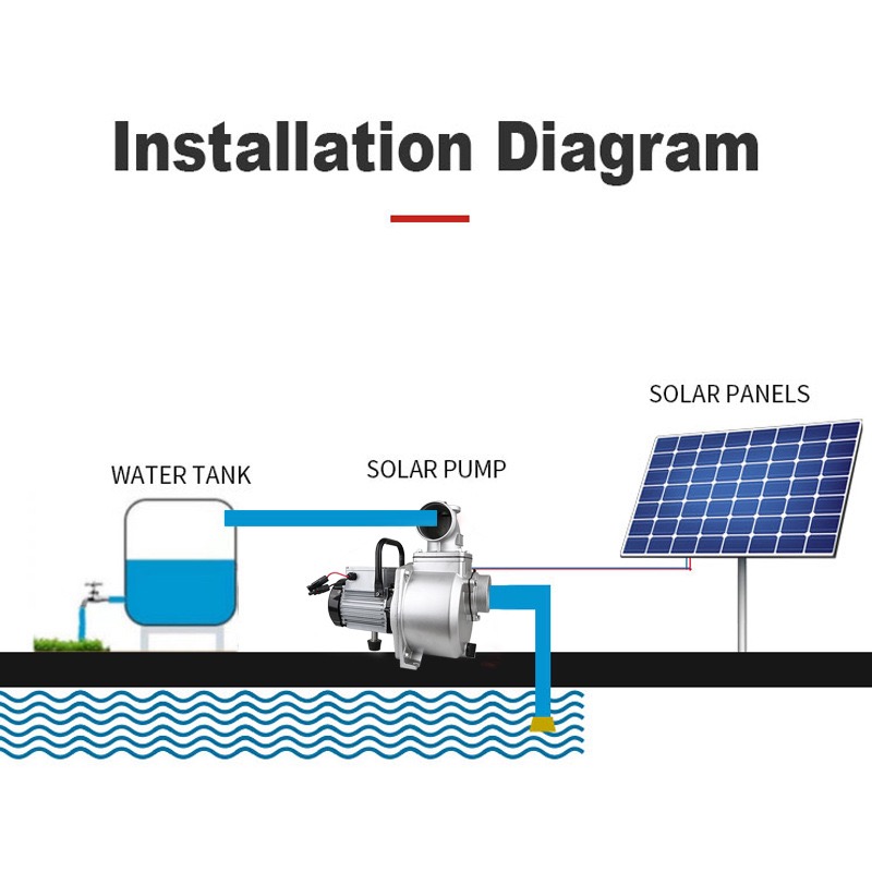 2HP Solar Agricultural Water P - Farming Pump For Agriculture บทวิจารณ์และราคา