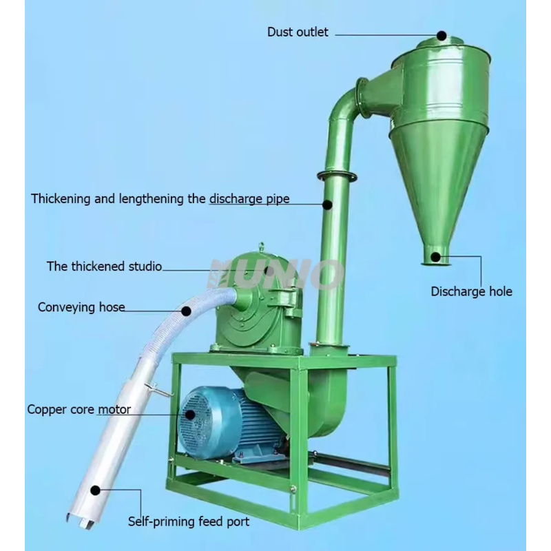 UNIO Farm Use Factory Supply S - Grain Mill Grinder บทวิจารณ์และราคา