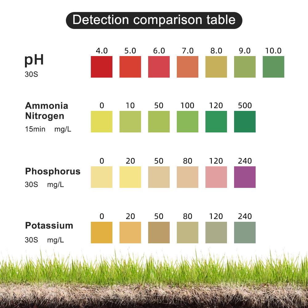 Agriculture Soil Test Kit NPK  - Agriculture Farming Kit บทวิจารณ์และราคา